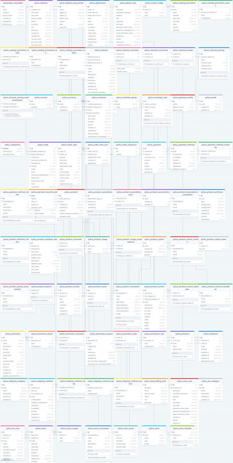 Database schema templates by drawsql