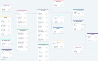 Database schema templates by DrawSQL