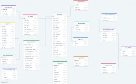Database schema templates by DrawSQL