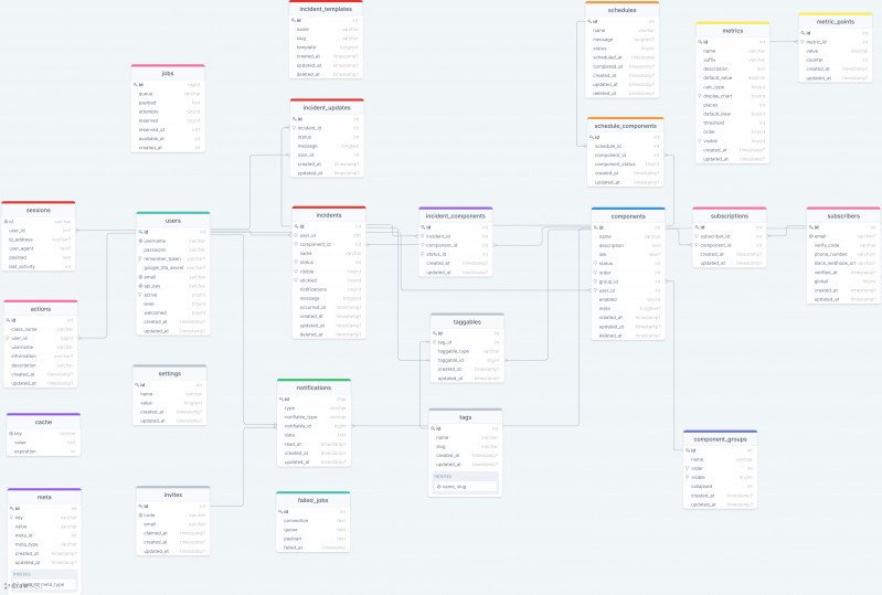 Database schema templates by DrawSQL