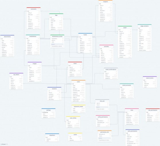 Database schema templates by DrawSQL