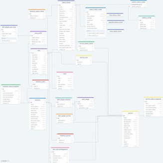 Python database schema templates - DrawSQL