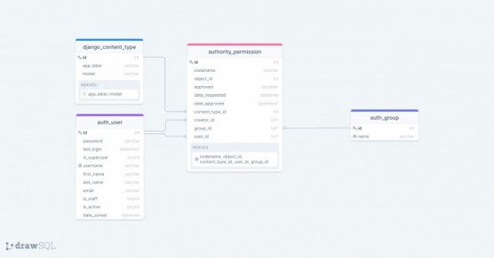 Python database schema templates - DrawSQL