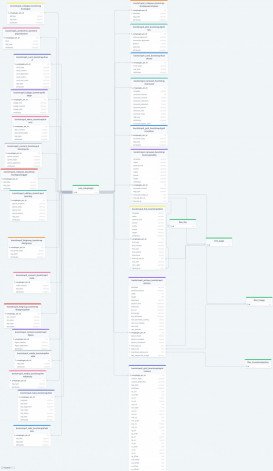 Database schema templates by DrawSQL