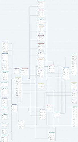 Database schema templates by DrawSQL