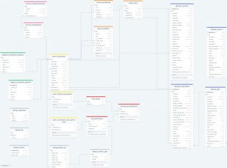 Database schema templates by DrawSQL