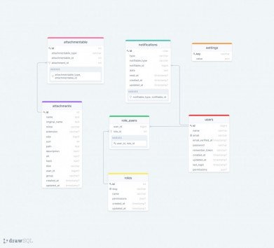 Database schema templates by DrawSQL