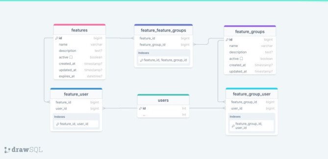 Database schema for Django - DrawSQL