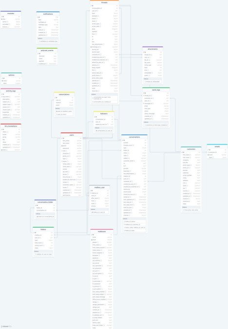 Database schema templates by DrawSQL